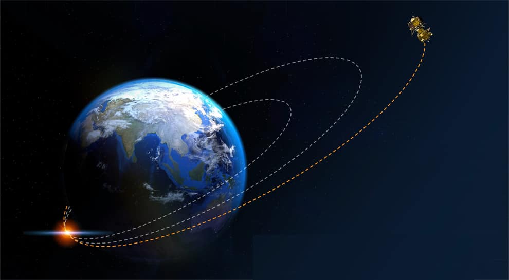 Chandrayaan 2 gets three steps closer to Moon, third orbit raising maneuver successful