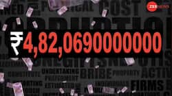 Congress' saga of scams: Rs 48,20,69,00,00,000 public money looted in 70 years