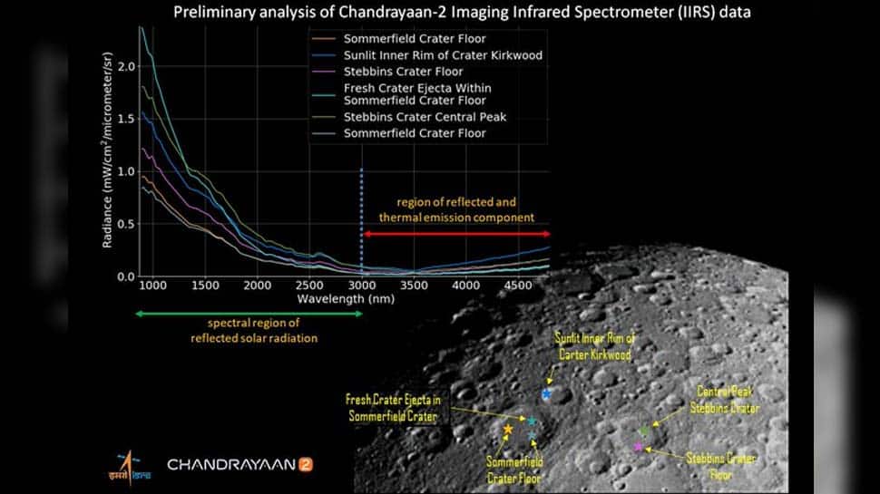 Chandrayaan-2&#039;s IIRS shows first illuminated image of Moon