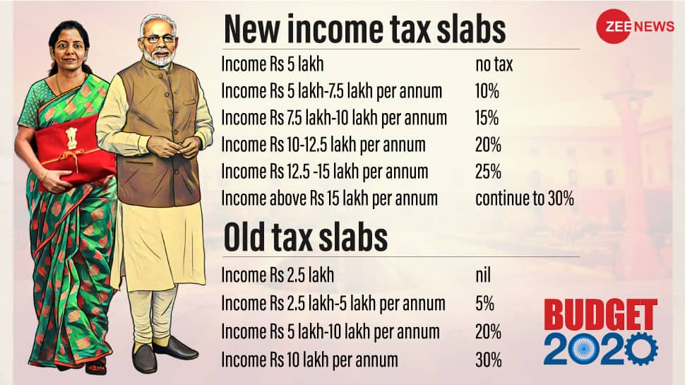 Budget 2020: New income tax regime and exemptions ...