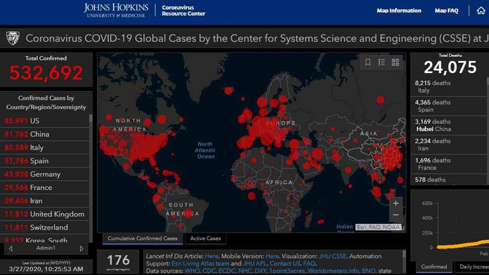 US overtakes China with most number of confirmed coronavirus COVID-19 cases