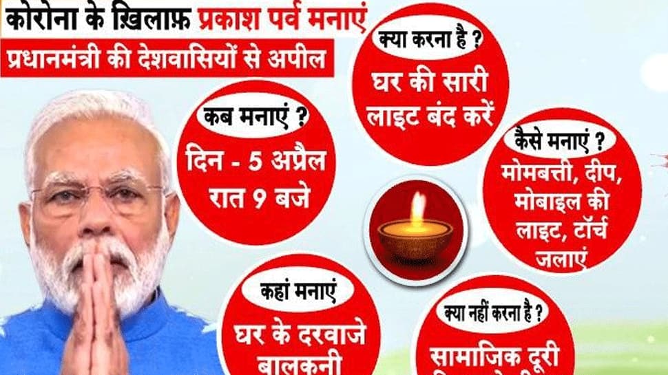 COVID-19 coronavirus: Millions of Indians to switch off lights, light diyas for 9 minutes at 9 pm on Sunday on PM Narendra Modi&#039;s appeal