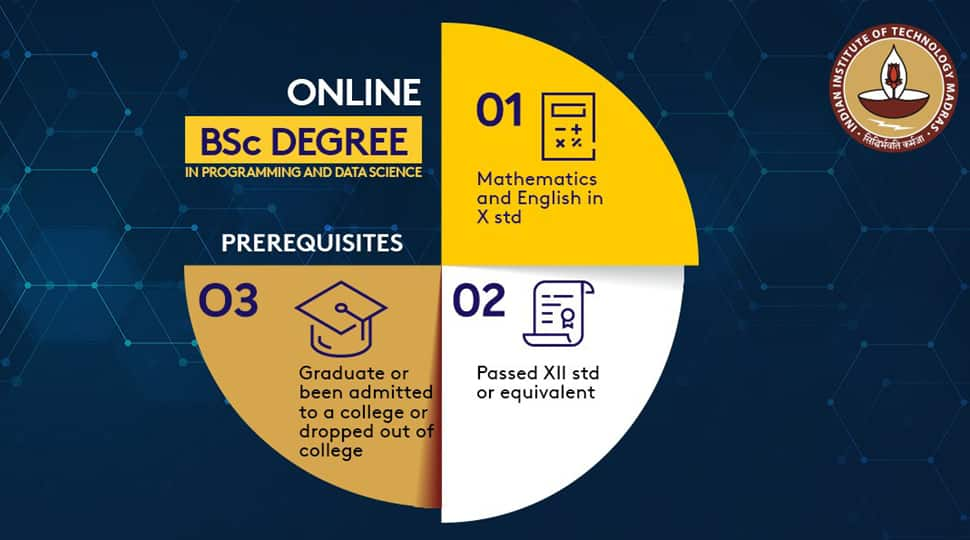 IIT Madras Data Science & Programming Course [Online]