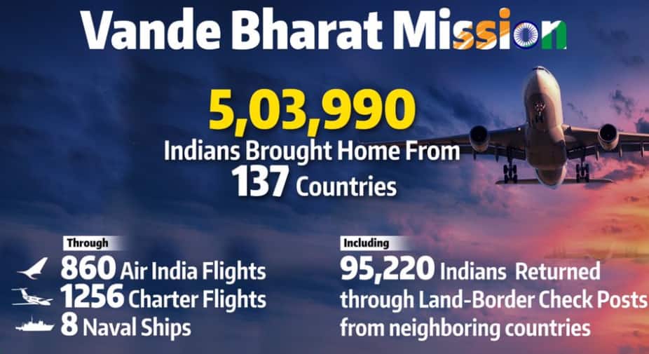 Over 5 lakh Indians returned home under Vande Bharat mission amid COVID-19 crisis
