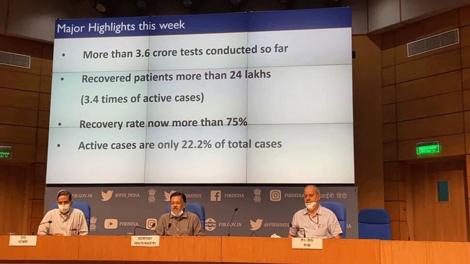 India’s COVID-19 mortality rate stands at 1.58%, lowest in the world; recovery rate over 75%: Health Ministry