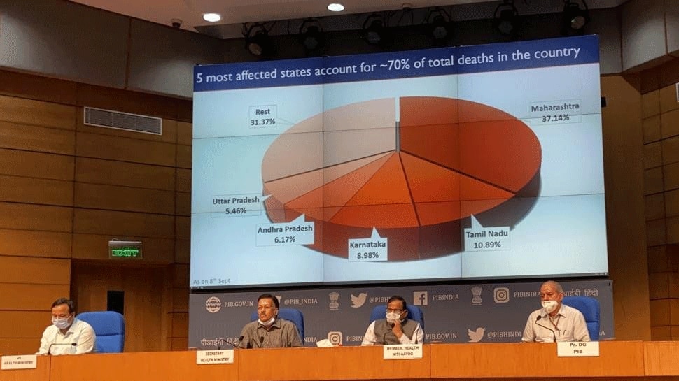 Five states account for 70% of COVID-19 deaths, 62% of active cases, says Union Health Ministry