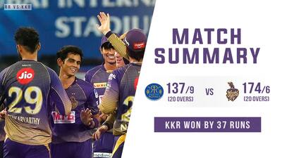 KKR complete an emphatic 37-run victory over Rajasthan Royals