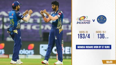 Mumbai Indians beat Rajasthan Royals by 57 runs