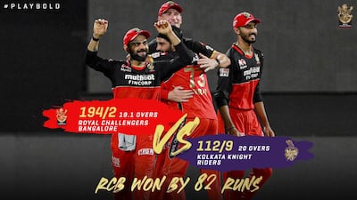 Match Summary: RCB thrash KKR by 82 runs