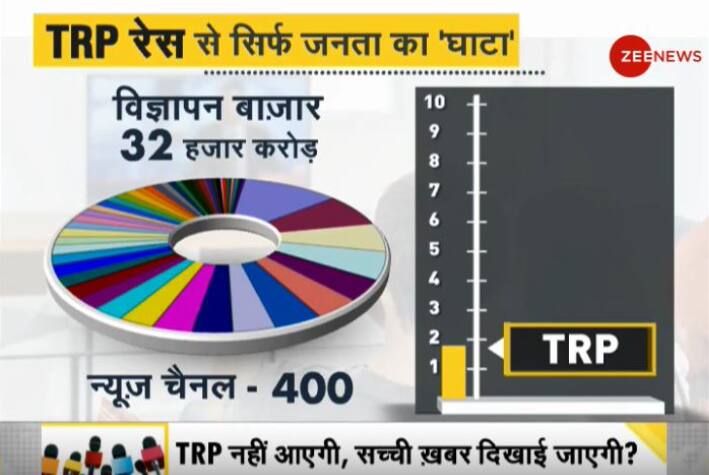 DNA Exclusive: How will news channels establish trust among public amid fake TRP race?