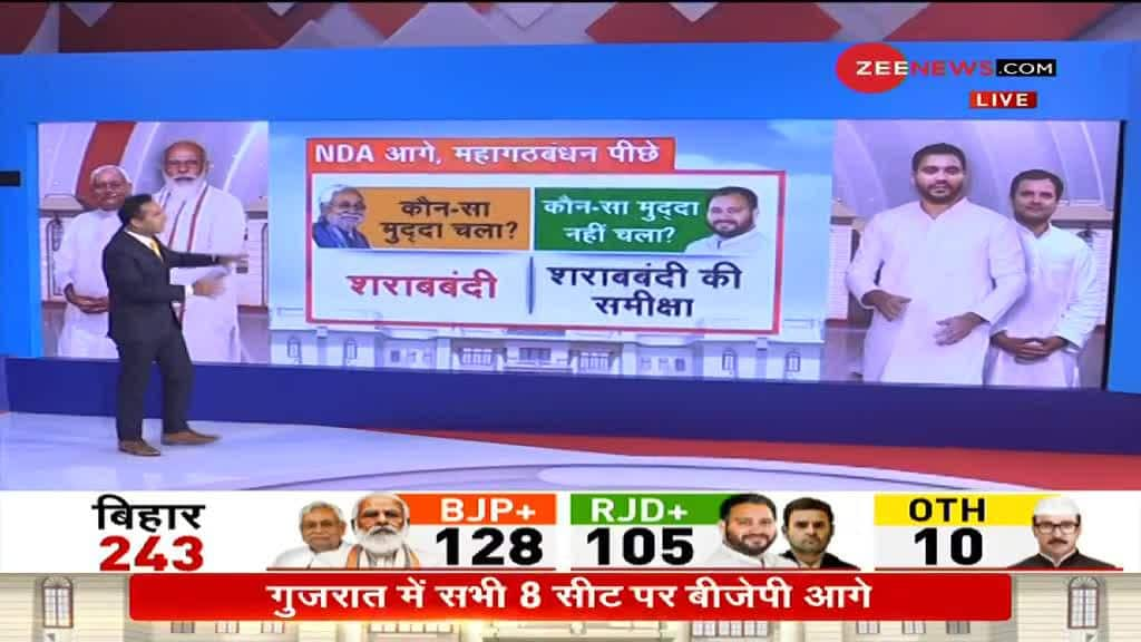 Which Issue Of Nda Mahagathbandhan Worked Zee News