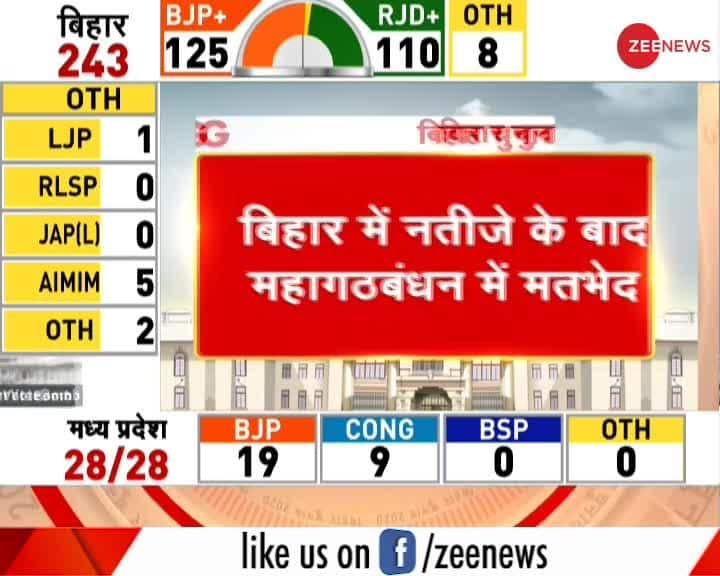 This Is What Giriraj Singh Said After Bihar Election Results Zee News