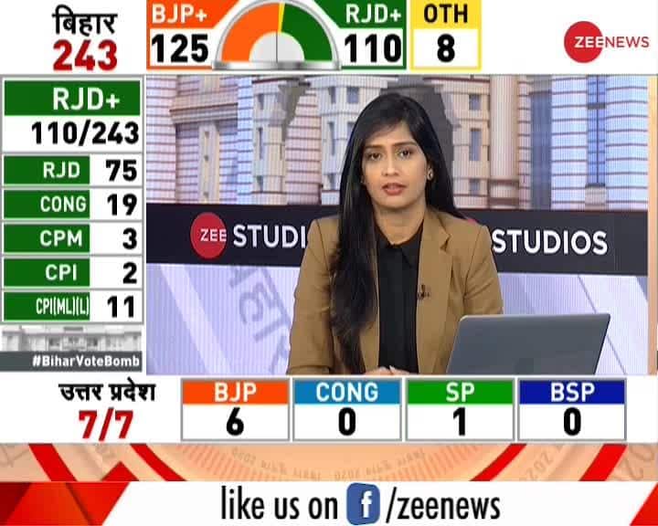 Zee News Exclusive Ravi Shankar Prasad On Bihar Election Results Zee News