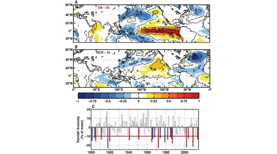 Droughts in India influenced by North Atlantic air currents