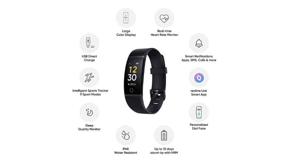 realme Band is priced at Rs.1,688 on Amazon.