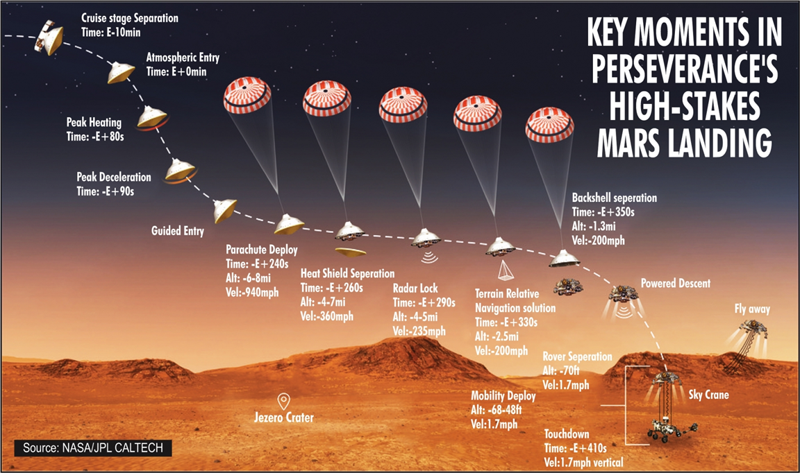 Mars' atmosphere