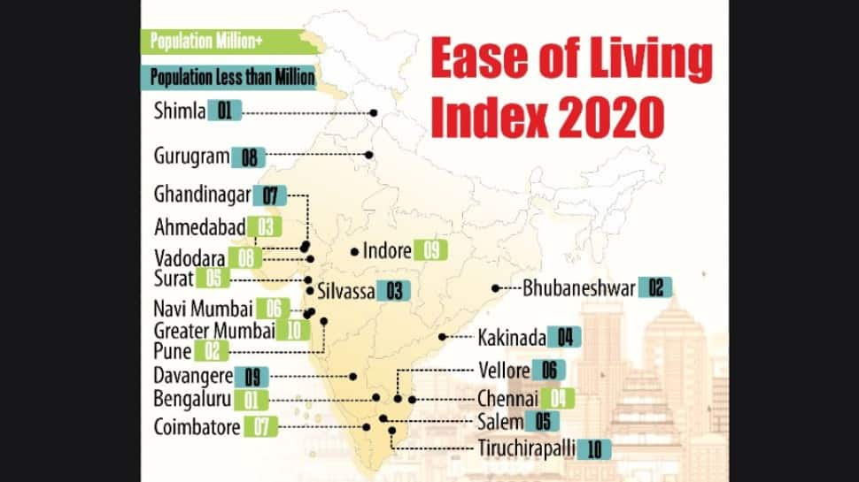 ease-of-living-index-2020-check-out-the-best-cities-to-live-in-india