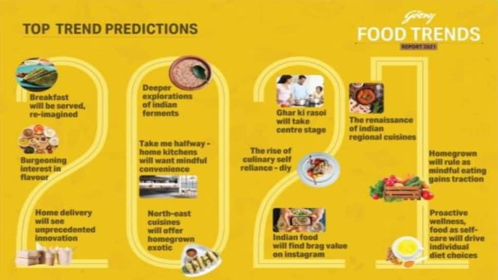 2021 will bring the renaissance of Indian regional cuisines reveals Godrej Food Trends Report 2021