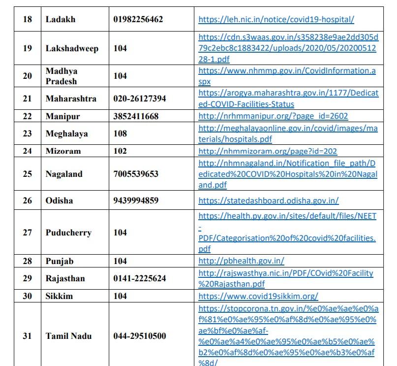 Official contact details of COVID facilities in states and Union Territories