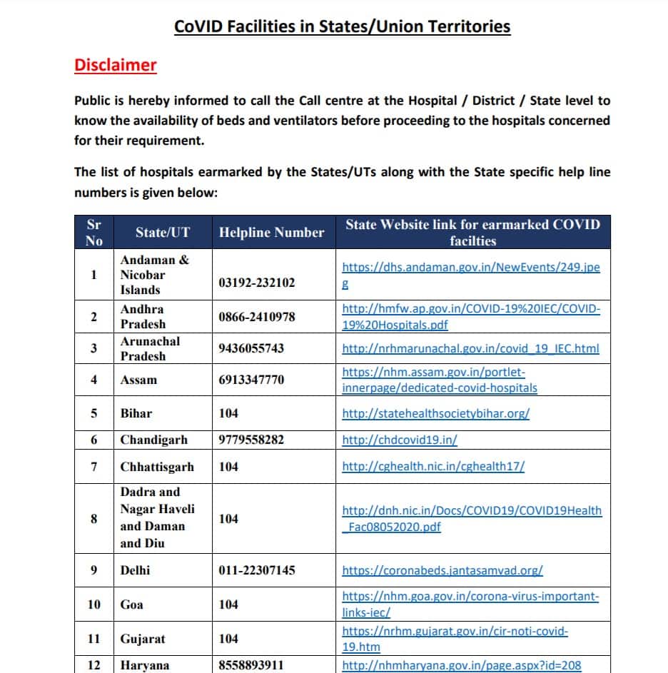 Official contact details of COVID facilities in states and Union Territories