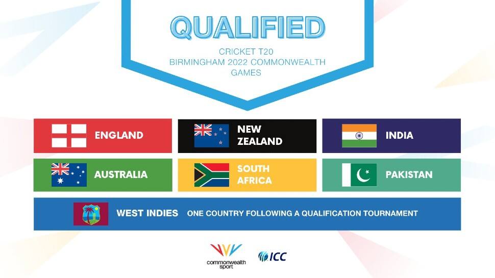 Commonwealth Games 2022 India Aus Nz Women S Cricket Team Among Six Qualifiers Marketshockers