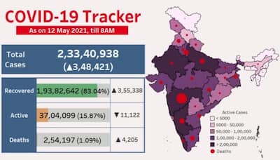 India registered record 4,205 COVID-19 deaths in last 24 hours