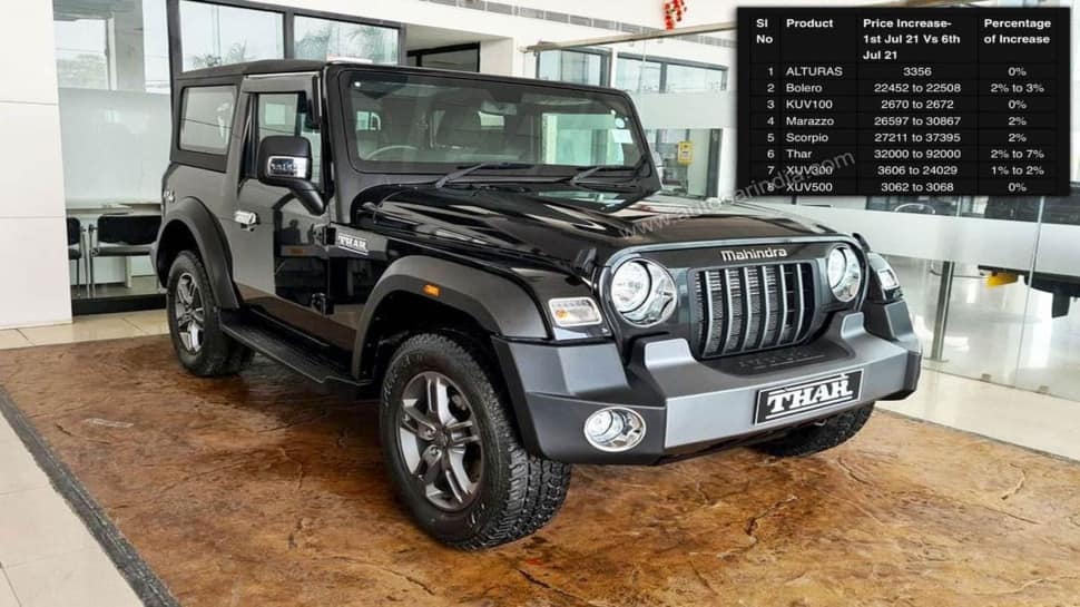 Mahindra rolls out price hike for THESE vehicles. Check new prices here