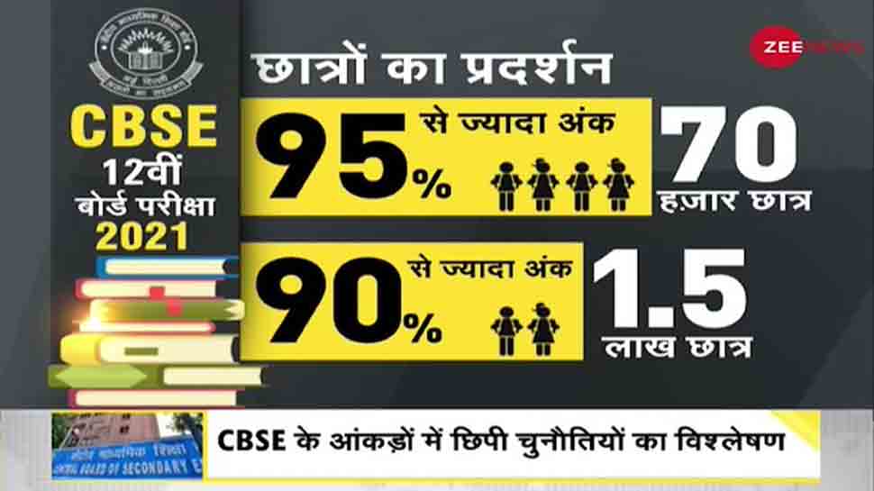 DNA Exclusive: Job scarcity in India, and hidden challenges of CBSE results