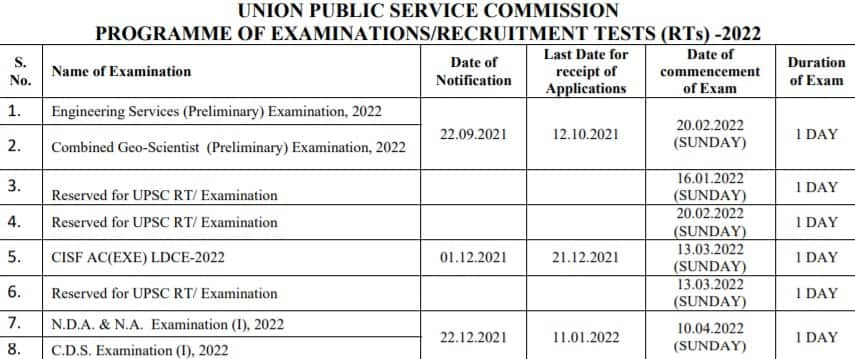 UPSC Recruitment 2022