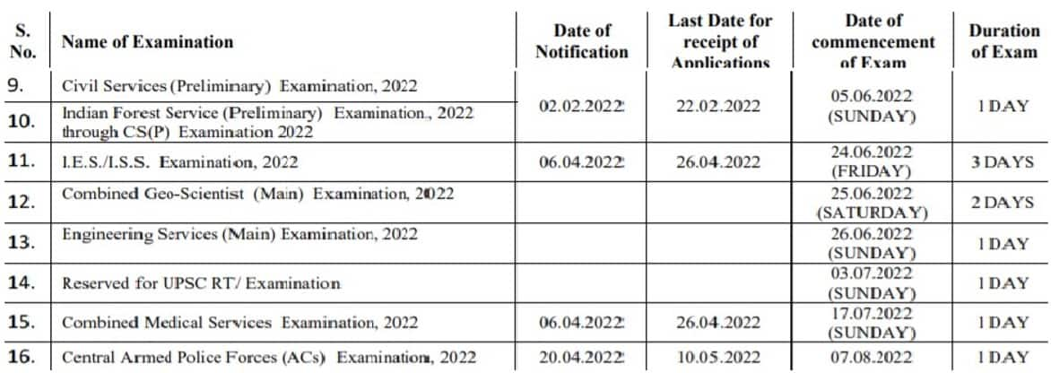 Calendar 2022 Upsc