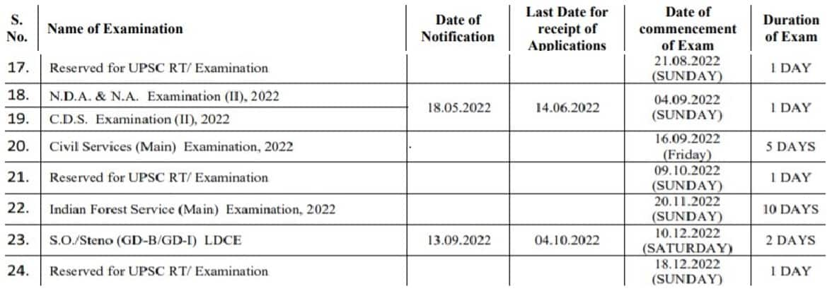 UPSC Recruitment: Calendar for exams in 2022 released at upsc.gov.in