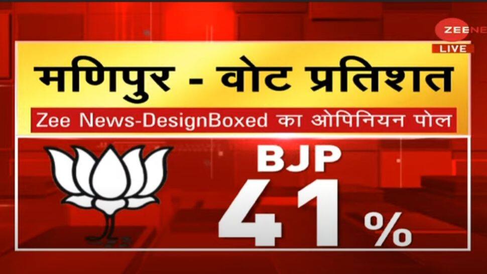 Manipur Opinion Polls 2022: BJP expected to dominate with 41% vote share, Congress to follow with 30%