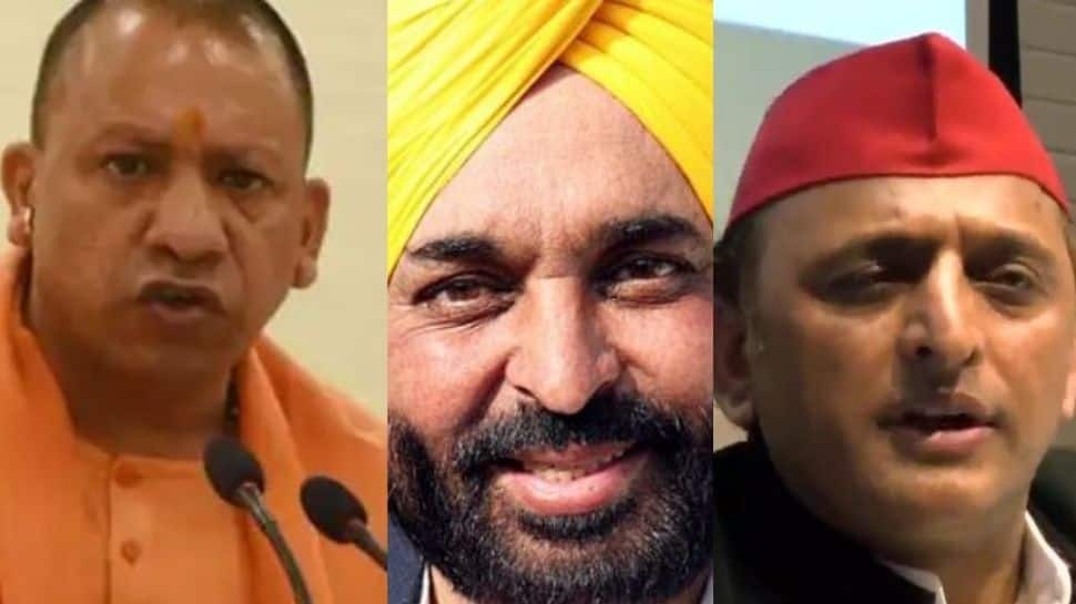 Election Result 2022: BJP set to sweep UP, U&#039;khand, Goa, Manipur; AAP to win Punjab