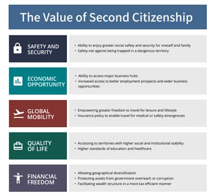 CS Global Partners explains the Importance of Citizenship by Investment Program