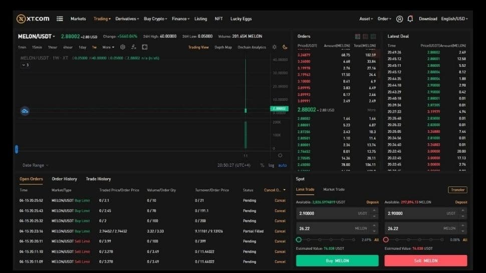 Melon tokens issued for the first time increased nearly 6000%