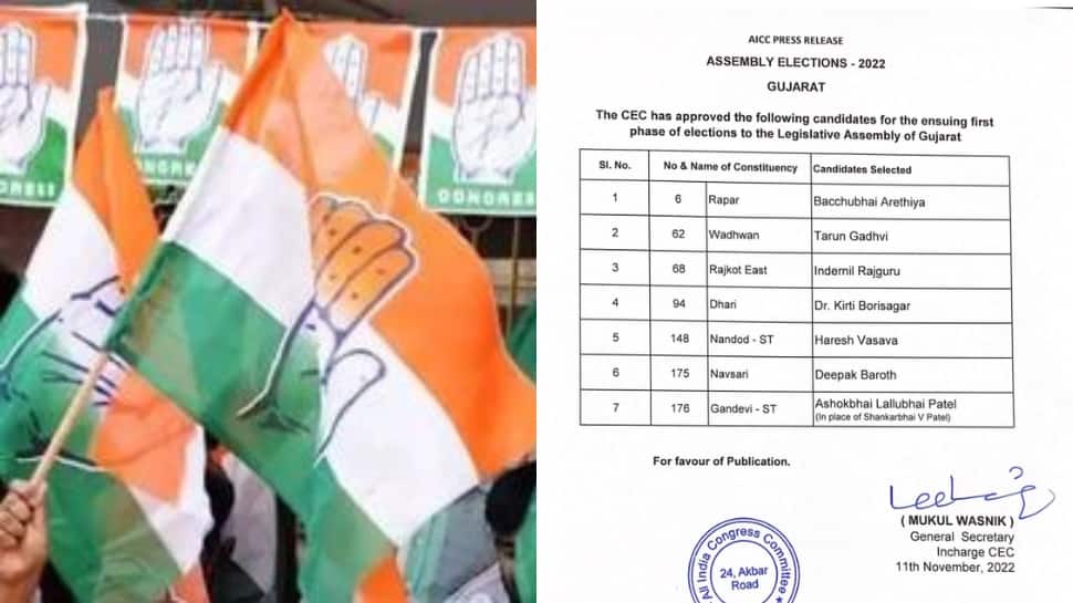 Gujarat Polls 2022: Congress releases 3rd list; AAP returnee gets Rajkot East seat- Check here