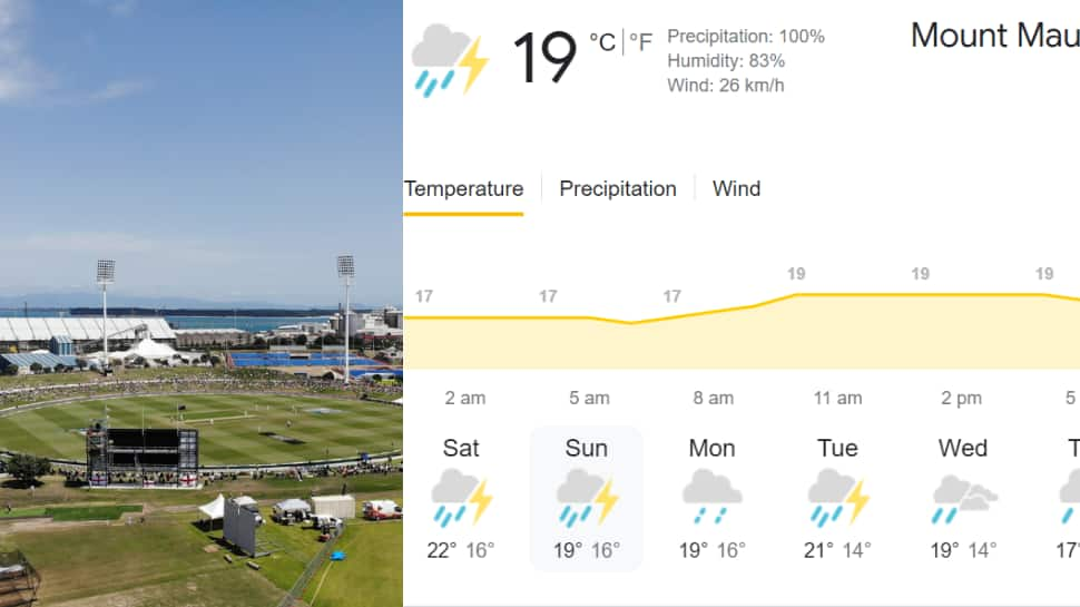 IND vs NZ 2nd T20I Weather in Mount Maunganui: After 1st T20I washed out, will rain affect 2nd Match too? Check here