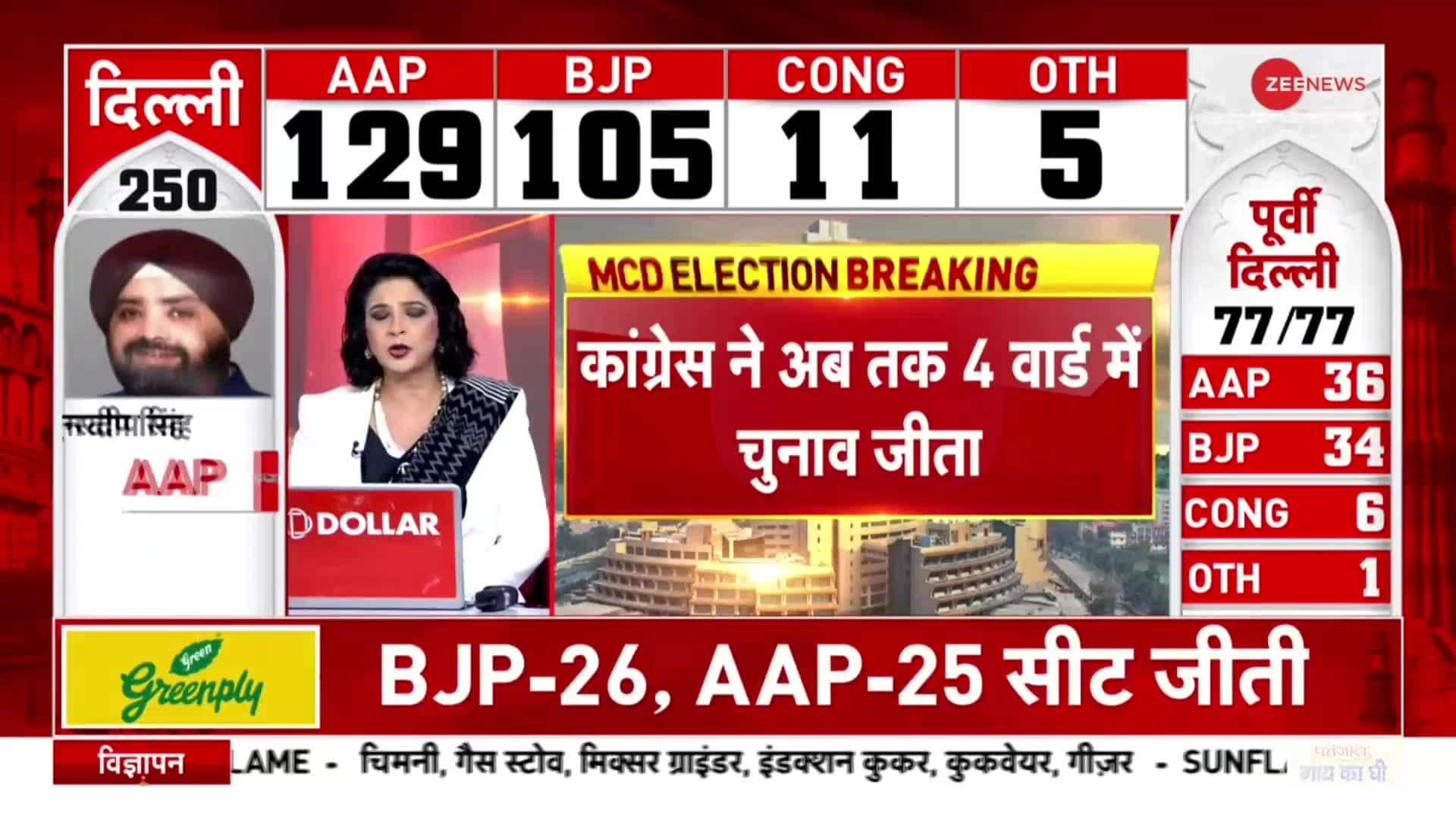 Delhi MCD Election Results Released On 68 Seats, BJP Wins In 32 Wards ...