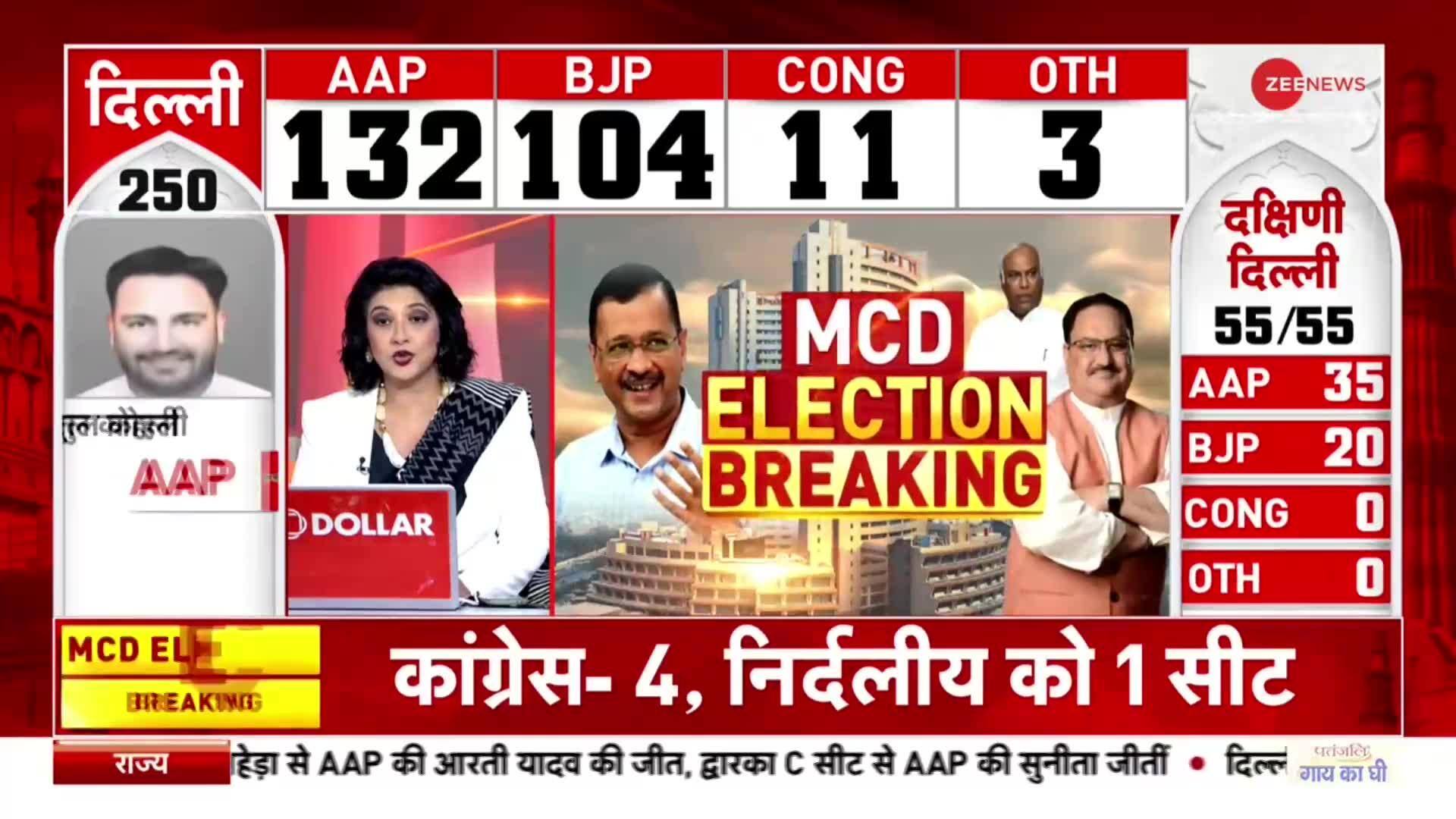 MCD Election Vote Counting: Results of 177 seats declared, AAP wins in ...