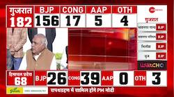 Know what Bhupinder Singh Hooda Says on Congress Win in Himachal Trends