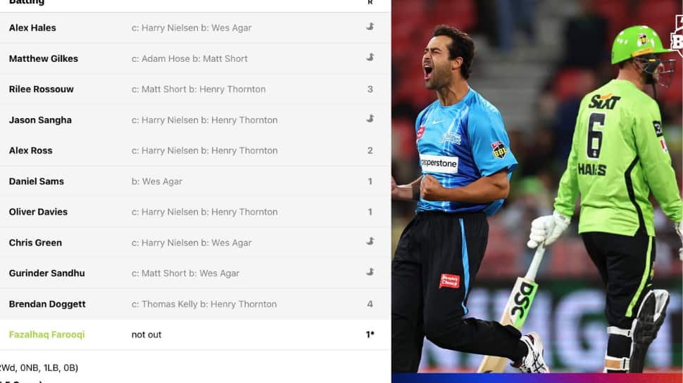 SHOCKING: Sydney Thunder record LOWEST SCORE EVER in T20s, get bowled out for 15 vs Adelaide Strikers in BBL 