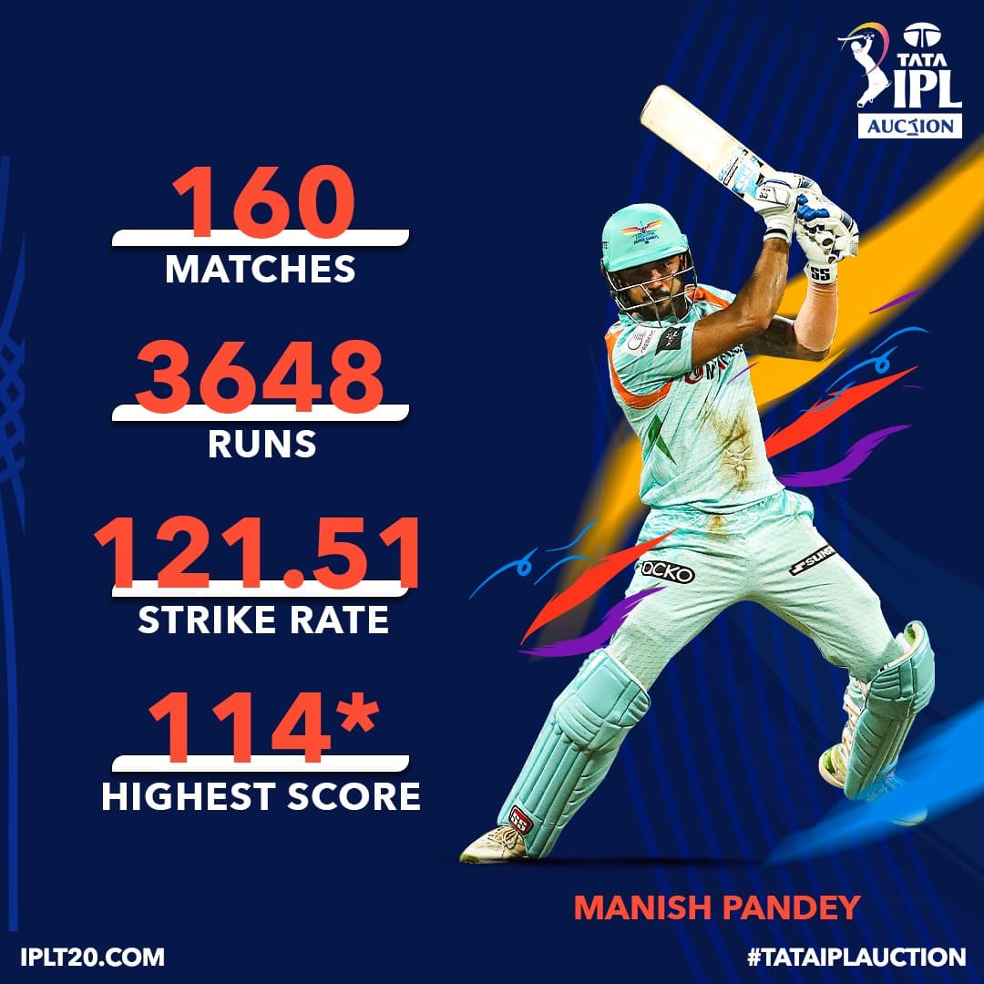 Manish Pandey