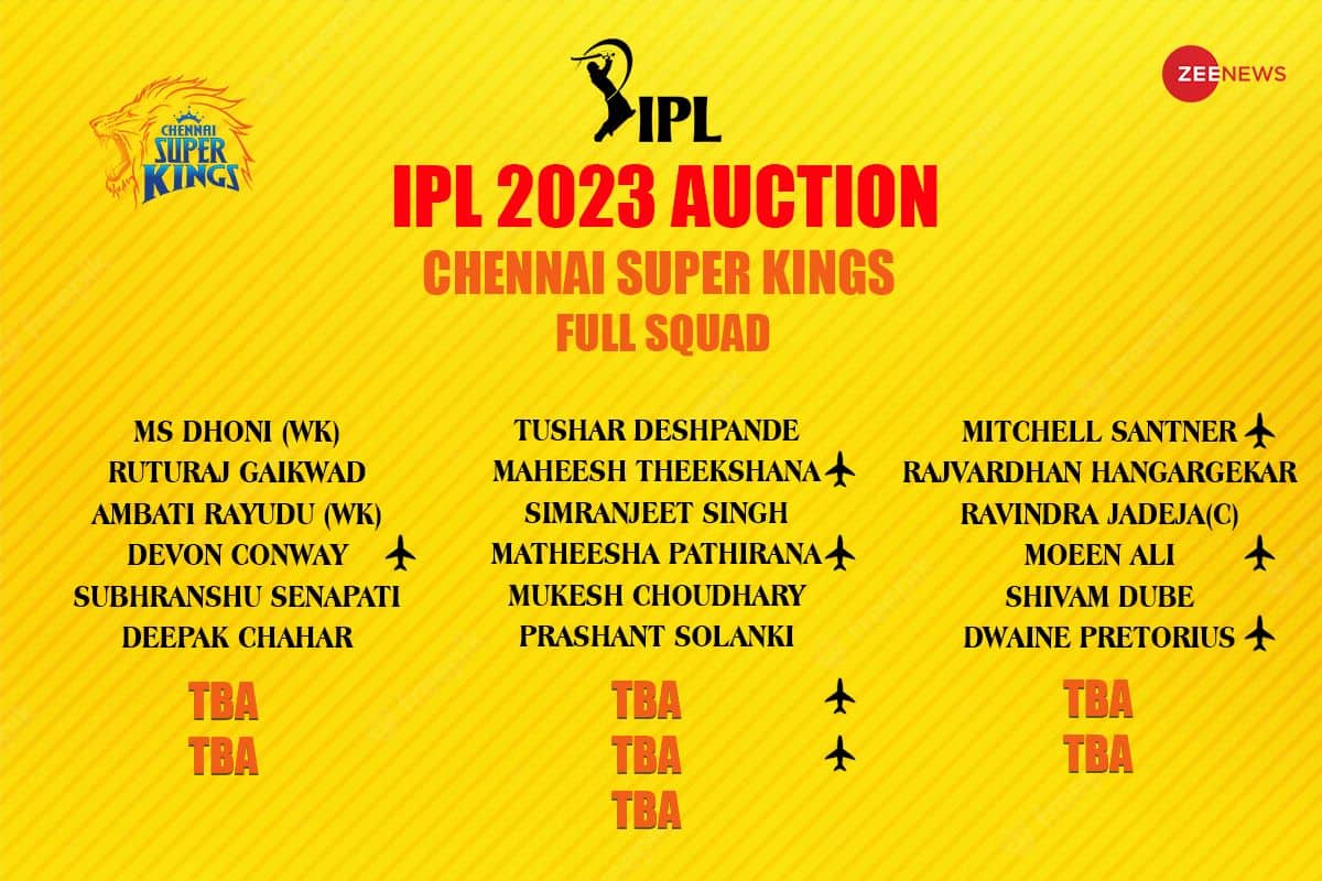 Chennai Super Kings(CSK) Full Players List in IPL 2023 Auction: Base Price,  Age, Country, IPL History | Cricket News | Zee News