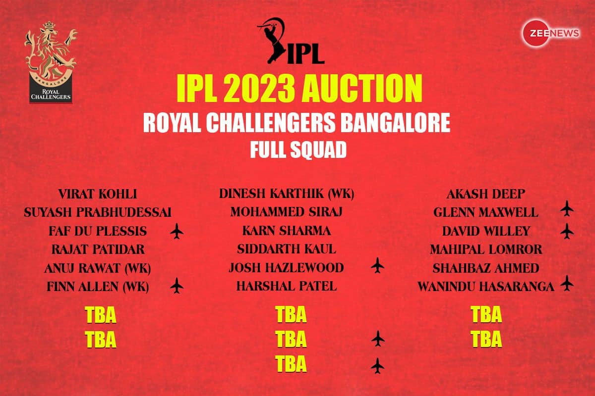 Royal Challengers Bangalore (RCB) Full Players List in IPL 2023 Auction: Base Price, Age, Country, IPL History