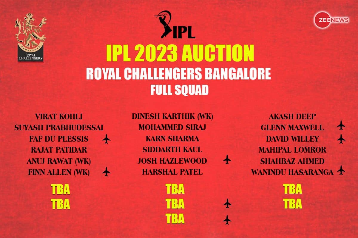 Ipl 2024 Players List Rcb Casie Carlynn