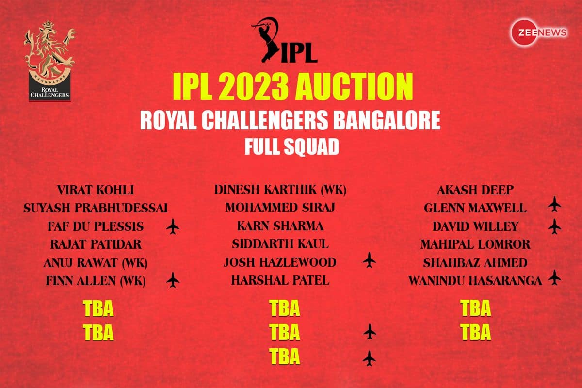 Royal Challengers Bangalore RCB Full Players List In IPL 2023 Auction 