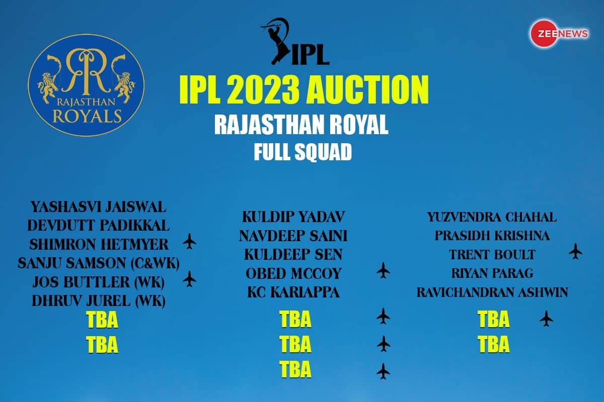 Rajasthan Royals (RR) Full Players List in IPL 2023 Auction: Base Price, Age, Country, IPL History
