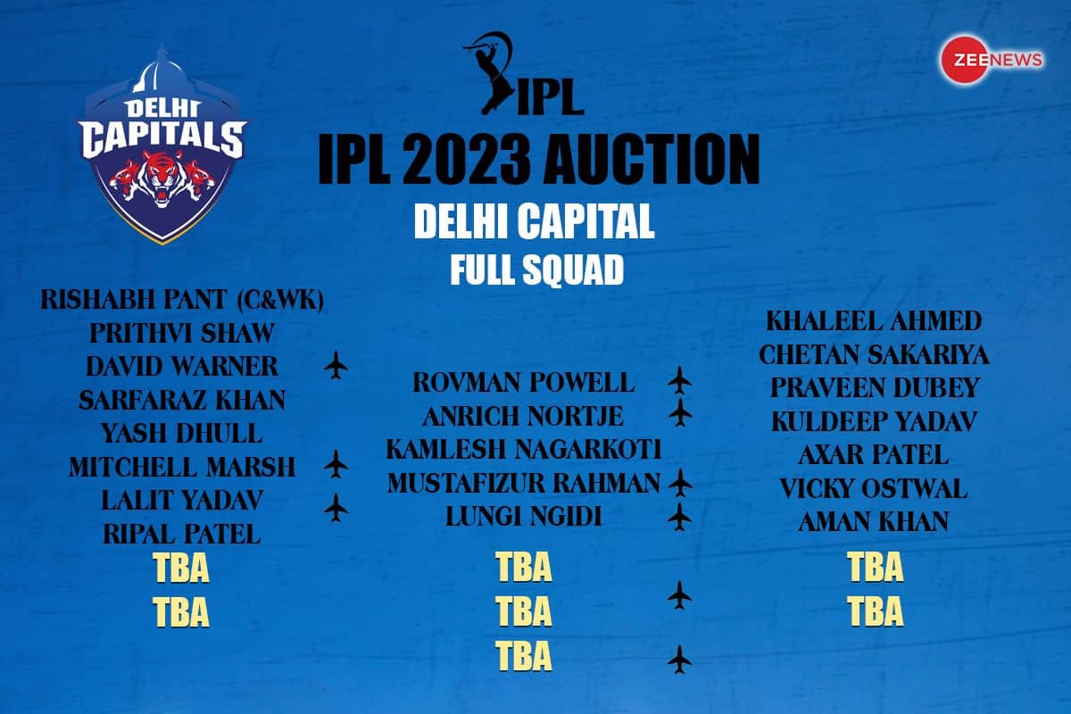 Delhi Capitals (DC) Full Players List in IPL 2023 Auction: Base Price, Age, Country, IPL History