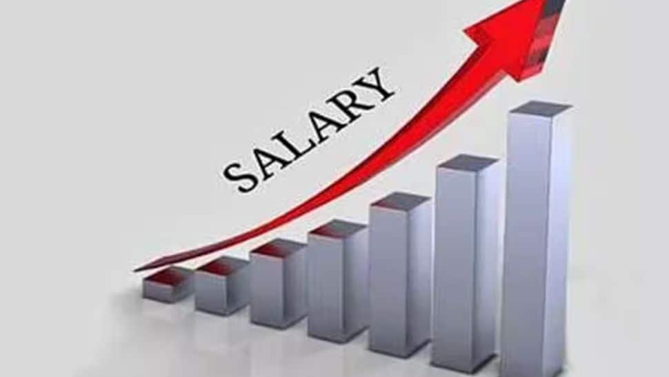 Salaries in India Likely to go up by 10.3% in 2023