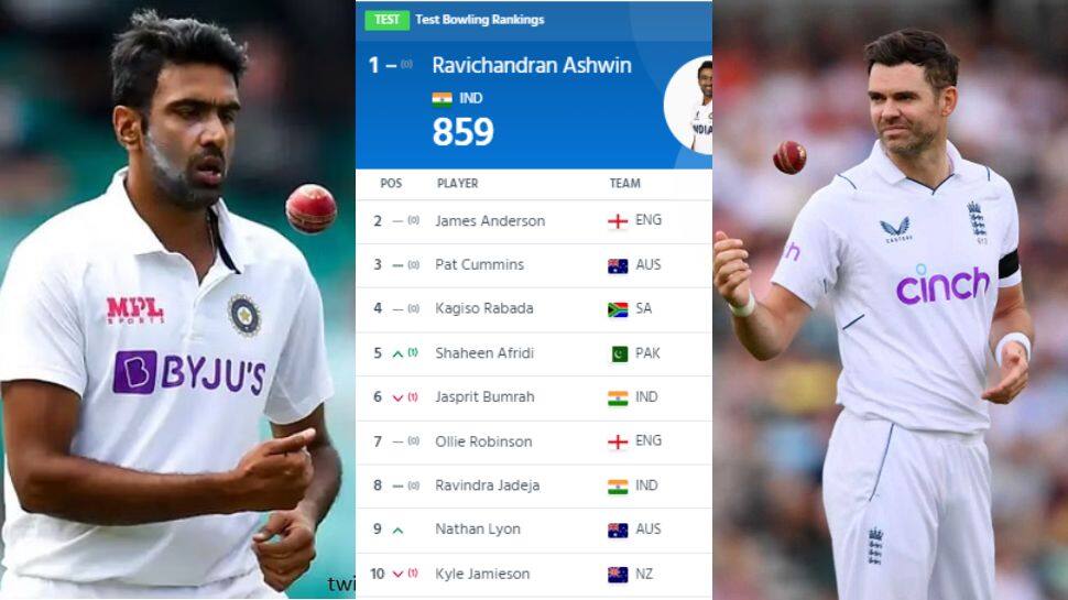 ICC Men&#039;s Test Bowling Rankings: R Ashwin, James Anderson Tie For Numero Uno Position